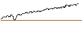 Intraday Chart für DISCOUNT-ZERTIFIKAT - FIRST SOLAR
