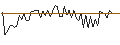 Intraday Chart für MORGAN STANLEY PLC/CALL/RAYTHEON TECHNOLOGIES/145/0.1/20.12.24