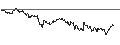 Intraday Chart für OPEN END TURBO CALL-OPTIONSSCHEIN MIT SL - PALLADIUM
