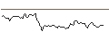 Intraday Chart für BANK VONTOBEL/PUT/ASML HOLDING/600/0.1/20.12.24