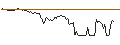 Intraday Chart für BANK VONTOBEL/CALL/PALLADIUM/1650/0.01/20.12.24