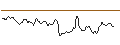 Intraday Chart für BANK VONTOBEL/CALL/AUD/USD/0.76/100/20.12.24