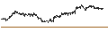 Gráfico intradía de BANK VONTOBEL/PUT/LVMH MOËT HENN. L. VUITTON/880/0.01/20.12.24