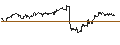 Intraday Chart für OPEN END TURBO PUT-OPTIONSSCHEIN MIT SL - LENZING