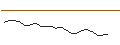 Intraday Chart für JP MORGAN/CALL/LI AUTO ADR/60/0.1/17.01.25