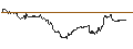 Intraday-grafiek van TURBO UNLIMITED SHORT- OPTIONSSCHEIN OHNE STOPP-LOSS-LEVEL - NORWEGIAN CRUISE LINE