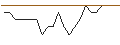 Intraday Chart für JP MORGAN/CALL/RIOT PLATFORMS/24/0.1/17.01.25