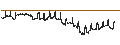 Grafico intraday di BANK VONTOBEL/CALL/BANCO BPM/4.8/0.1/19.12.24