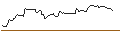 Intraday Chart für BANK VONTOBEL/PUT/GENERAL MILLS/72/0.1/21.06.24