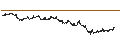 Gráfico intradía de MINI FUTURE LONG - AMX