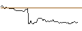 Intraday-grafiek van OPEN END TURBO BULL OPTIONSSCHEIN - GSK PLC