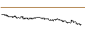 Gráfico intradía de CONSTANT LEVERAGE LONG - BAIDU ADR