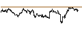 Intraday-grafiek van PUT - SPRINTER OPEN END - GBP/USD