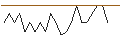 Intraday chart for JP MORGAN/CALL/RIOT PLATFORMS/28/0.1/17.01.25