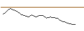 Intraday Chart für JP MORGAN/CALL/NEW ORIENTAL EDUCATION & TECH. ADR/80/0.1/17.01.25