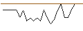 Intraday Chart für JP MORGAN/CALL/RIOT PLATFORMS/30/0.1/17.01.25