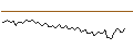Intraday-grafiek van MORGAN STANLEY PLC/CALL/WYNN RESORTS/160/0.1/20.06.25