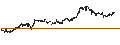 Intraday Chart für CONSTANT LEVERAGE SHORT - VALLOUREC