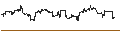 Intraday Chart für UNLIMITED TURBO SHORT - FEDEX CORP