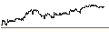 Intraday-grafiek van UNLIMITED TURBO SHORT - CONAGRA BRANDS