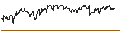 Intraday Chart für CAPPED BONUS CERTIFICATE - CECONOMY