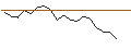 Intraday Chart für JP MORGAN/CALL/ANTERO RESOURCES CO./40/0.1/21.06.24