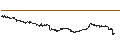 Gráfico intradía de PHOENIX SNOWBALL WORST-OF - ESTEE LAUDER `A`/CAPRI HOLDINGS/MONCLER