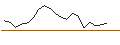 Intraday chart for JP MORGAN/CALL/NORWEGIAN CRUISE LINE/32/0.1/18.07.25