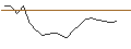 Grafico intraday di JP MORGAN/CALL/DATADOG A/215/0.1/17.01.25