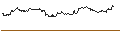Intraday Chart für TURBO UNLIMITED SHORT- OPTIONSSCHEIN OHNE STOPP-LOSS-LEVEL - MCDONALD`S