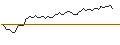 Intraday Chart für MORGAN STANLEY PLC/CALL/EDWARDS LIFESCIENCES/140/0.1/21.03.25