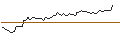 Intraday Chart für MORGAN STANLEY PLC/CALL/EDWARDS LIFESCIENCES/140/0.1/20.06.25