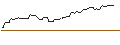 Intraday Chart für OPEN END TURBO SHORT - HERSHEY