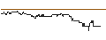 Intraday Chart für SG/CALL/KERING/650/0.01/20.12.24