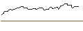 Intraday Chart für PUT/FIELMANN/60/0.1/20.06.25