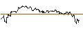 Intraday Chart für TURBO UNLIMITED SHORT- OPTIONSSCHEIN OHNE STOPP-LOSS-LEVEL - CINTAS