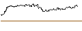 Intraday Chart für TURBO UNLIMITED SHORT- OPTIONSSCHEIN OHNE STOPP-LOSS-LEVEL - NETEASE ADR