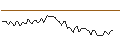 Intraday Chart für MORGAN STANLEY PLC/CALL/MATCH GROUP/72/0.1/20.06.25