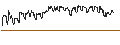 Intraday Chart für DZ BANK/CALL/STRATEC BIOMEDICAL/60/0.1/20.06.25