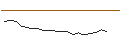 Intraday Chart für JP MORGAN/CALL/SNOWFLAKE A/310/0.1/17.01.25