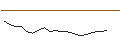 Intraday Chart für JP MORGAN/CALL/DEERE & CO/560/0.01/17.01.25