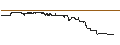 Intraday Chart für SG/CALL/PORSCHE AUTOMOBIL/74/0.1/19.12.25