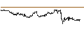 Intraday Chart für DZ BANK/CALL/KNORR-BREMSE/80/0.1/20.06.25