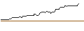 Intraday Chart für PUT/ALBEMARLE CO./280/0.1/21.06.24