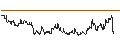 Intraday Chart für ENDLOS-TURBO PUT - STRATEC BIOMEDICAL