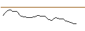 Intraday Chart für JP MORGAN/CALL/NEW ORIENTAL EDUCATION & TECH. ADR/85/0.1/17.01.25