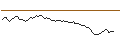 Intraday Chart für AKTIENANLEIHE - HUGO BOSS