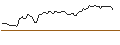 Intraday Chart für PUT - SPRINTER OPEN END - CONOCOPHILLIPS