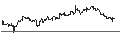 Intraday Chart für TURBO UNLIMITED SHORT- OPTIONSSCHEIN OHNE STOPP-LOSS-LEVEL - WELLS FARGO