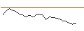 Intraday Chart für JP MORGAN/CALL/NEW ORIENTAL EDUCATION & TECH. ADR/90/0.1/17.01.25